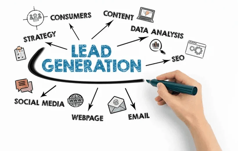 Lead Generation Strategy