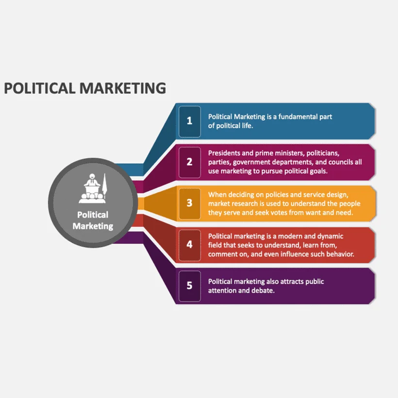 Political Campaign
